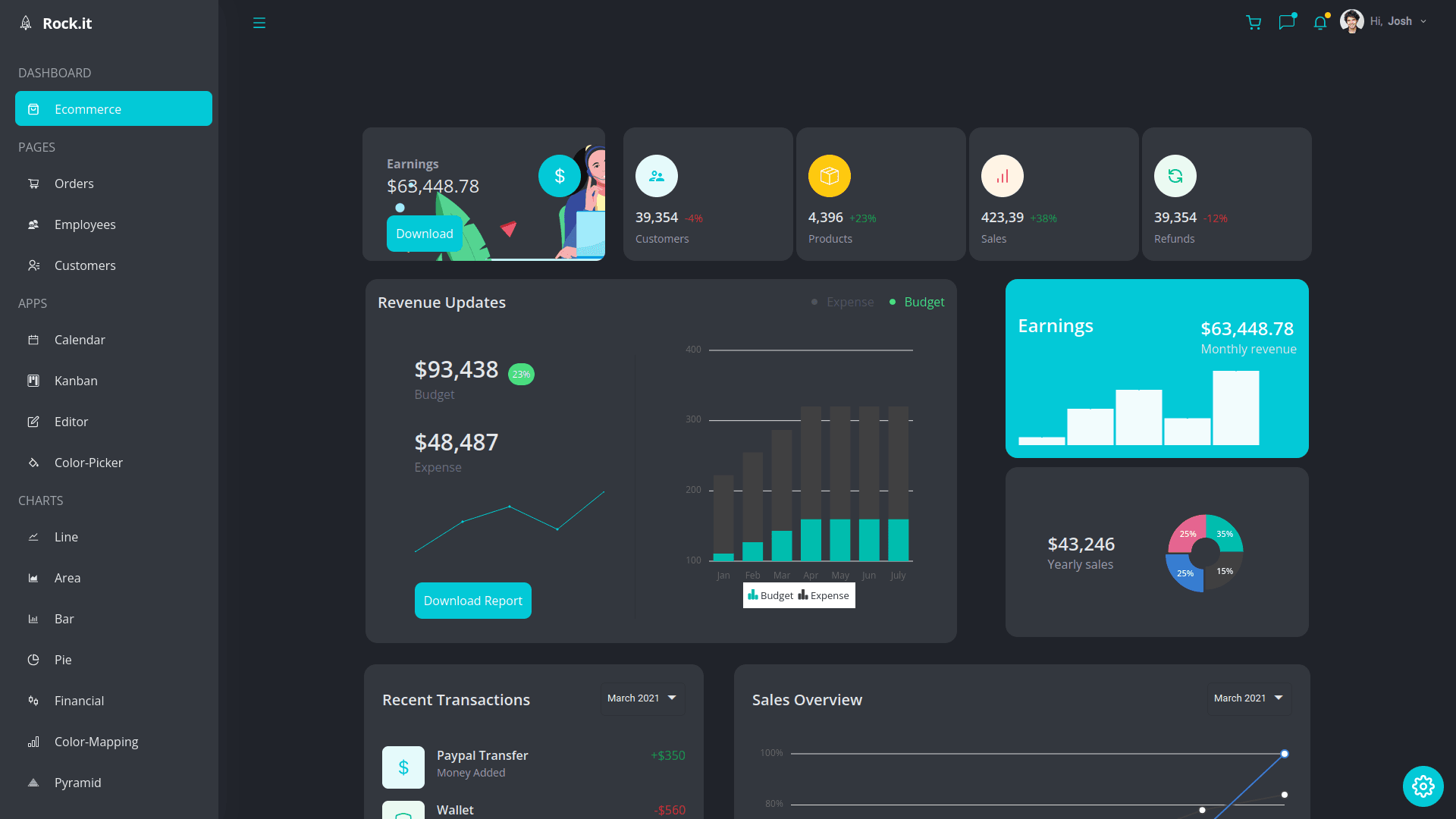 Dashboard Template