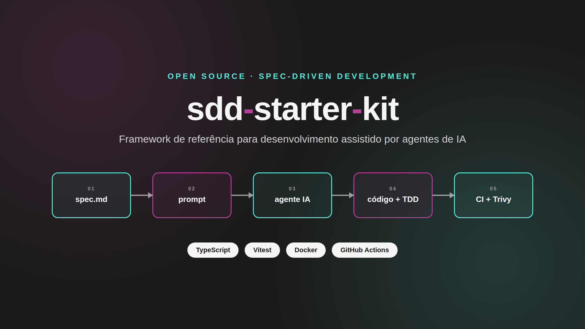 sdd-starter-kit